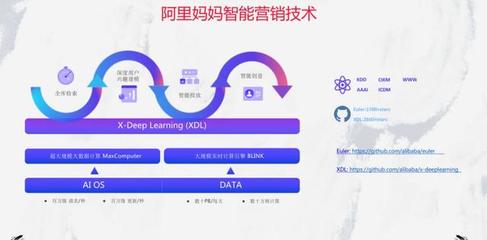 在消費者決策不確定性下，用數據尋找“超級用戶”——阿里媽媽張雨于Morketing Summit 2019分享
