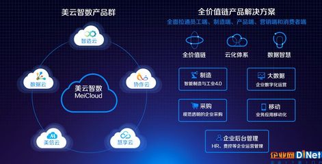 美云啟航 智數(shù)未來 云計(jì)算技術(shù)的開發(fā)與銷售探析